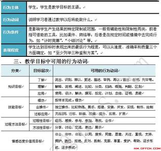 幼儿园教师学期总结 信息技术教师学期总结