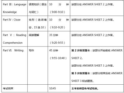 2017四级笔试报名时间 2017英语四级笔试流程