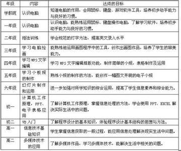 2016思想政治工作总结 2016政治科组工作总结3篇