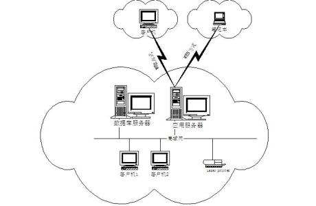 后现代主义哲学 网络技术与后现代哲学论文