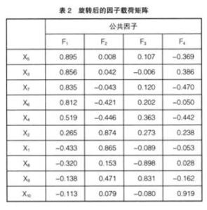 银行信贷财务报表分析 财务报表分析在商业银行信贷工作中的运用