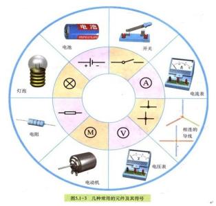 固体液体和物态变化 高二物理《固体、液体和物态变化》知识点