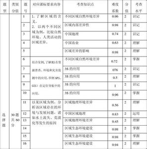 高二地理期中考试试卷 高二地理必修三期中试卷