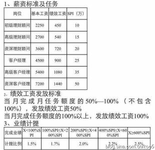 销售类简历范文 销售类招聘自我介绍范文