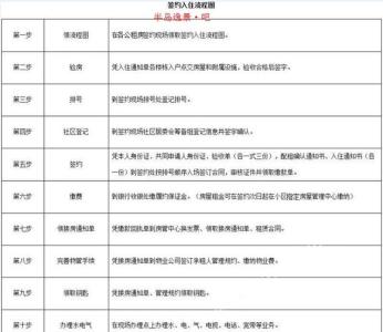 北京下次摇号时间 公租房怎么申请？公租房下次摇号时间