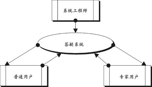 远程作业与答疑系统 探析网络辅助答疑系统的设计与实现