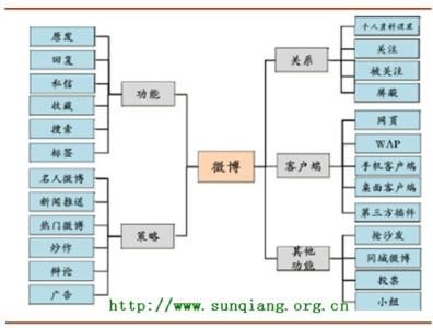 企业运营方案模板 企业运营方案