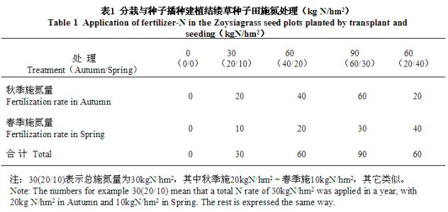 最新科技论文题目 科技论文题目