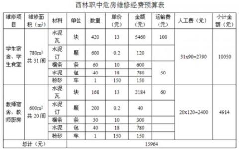 学校财务人员工作总结 学校财务人员工作计划