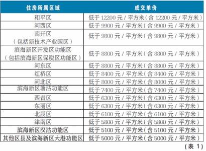 二套房税费计算器 二套房按揭要交哪些税费？二套房按揭税费怎么算