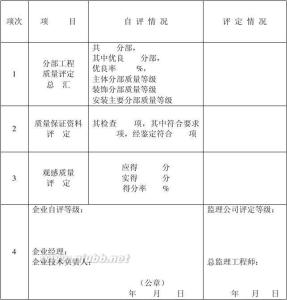 竣工验收报告申请表 工程竣工验收申请报告