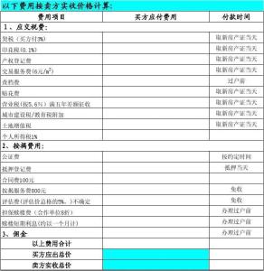 二手房买卖税费计算 买卖二手房的税费有哪些？税费应如何计算？