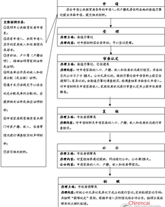 上海动迁补偿看户口吗 公租房动迁户有户口补偿吗 公租房动迁的流程