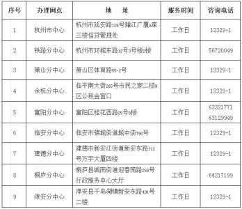 杭州公积金政策调整 最新好消息！杭州公积金贷款政策有新调整