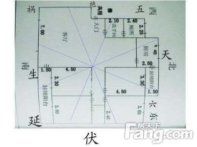 住房风水八大禁忌 住房风水吉位如何找?住房风水的两大禁忌？