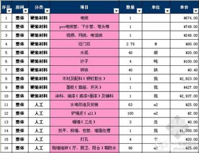 装修板材种类和价格表 室内装修板材价格表,室内装修板材有哪些种类?