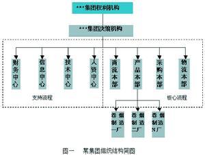 品牌扩张 品牌扩张有哪些类型