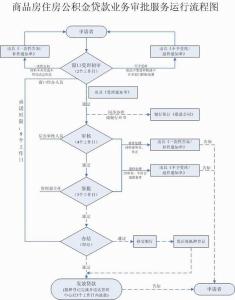 一手房交易流程 说你不知道的买一手房流程？买一手房流程有哪些？