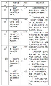 2017深圳小学学位申请 深圳各区小学学位申请启动 教育地产怎么买