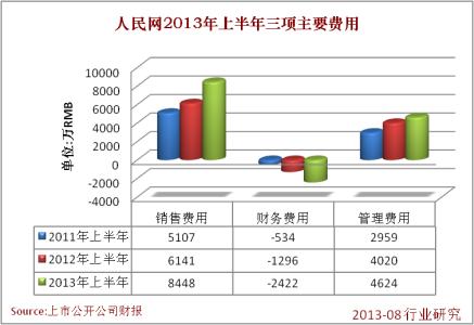 如何写财务分析报告 财务报告如何分析