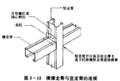 轻钢龙骨吊顶隔墙报价 轻钢龙骨隔墙报价是多少？轻钢龙骨隔墙施工流程怎样