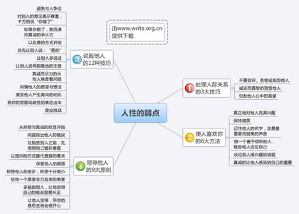 思维导图 书籍 对于一本书籍的思维导图制作