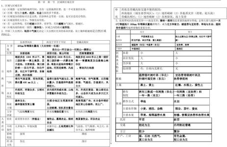 高二地理必修3复习提纲经典例题及答案