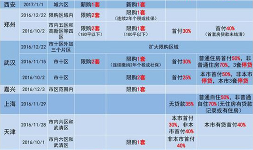 东莞专车司机零首付 外地职工可在东莞申请公贷 首付比例40%