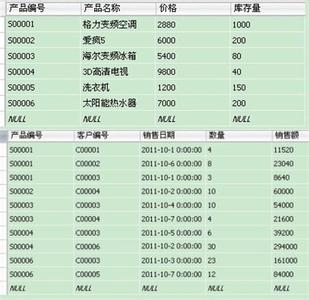 mybatis中#与$的区别 数据库中exists语句的用法