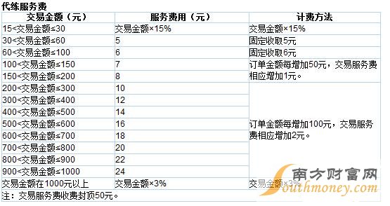 房屋买卖中介收费标准 买卖房屋收费标准是什么?教你费用如何计算