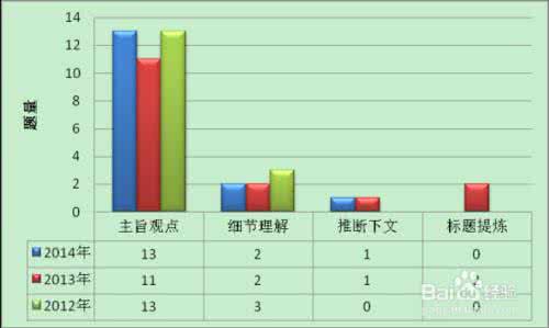 初中怎样提高语文成绩 初中怎样提高英语成绩