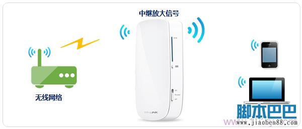 tl wr703n路由器 TL- WR703N路由器Repeater模式怎么设置