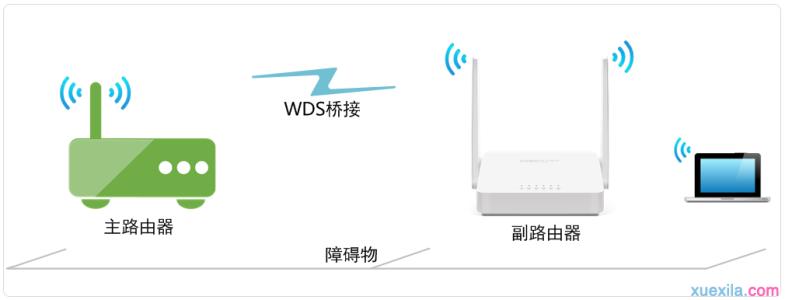 水星mw305r v7.0 水星MW305R V7路由器无线桥接怎么设置