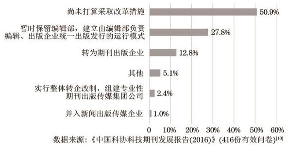 年度绩效考核自我评价 年度绩效考核英文自我评价_年度绩效考核自我评价英文版