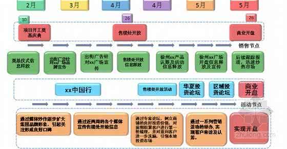 物流营销计划方案 营销计划方案