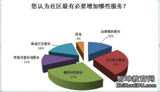 2016春节返乡调查 返乡调查调研报告