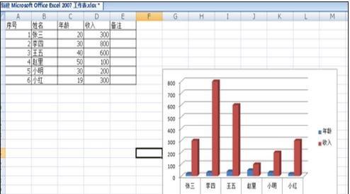 excel2007组合图表 excel2007创建组合图表的方法