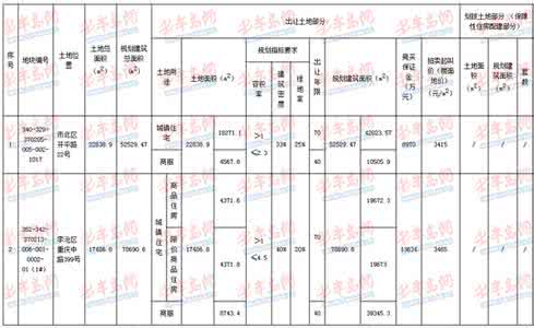 西安市限价房审批进度 限价房分布哪些地区?限价房需哪些部门审批?