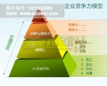 集团 企业文化建设总结 企业文化建设总结