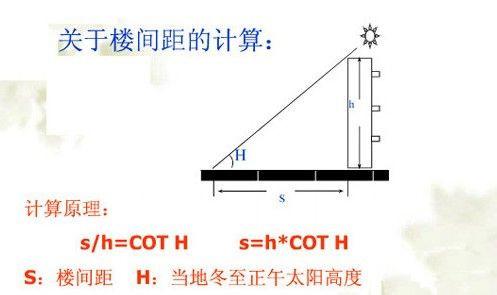 楼间距多少不影响采光 楼间距多少不影响采光效果　楼间距采光标准