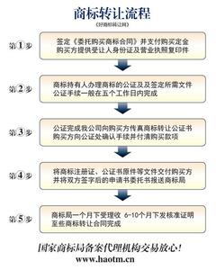 商标转让注意事项 商标转让的注意事项