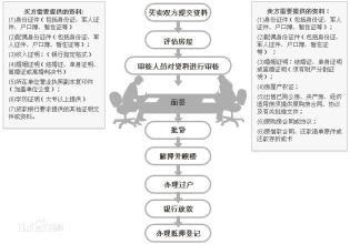 二手房转按揭费用 二手房转按揭费用及注意事项有哪些？