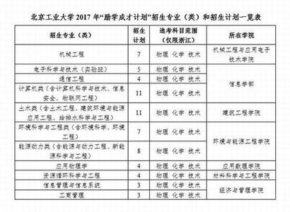 2017 2018学年度校历 2016-2017学年度高二理科班班主任工作计划