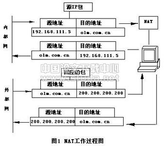 论文和设计的区别 关于计算机网络安全的论文