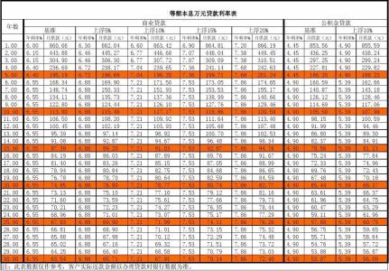 购房贷款种类 购房贷款种类 购房贷款资料