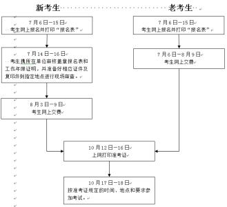 房地产评估原则 房产评估原则 房产评估流程