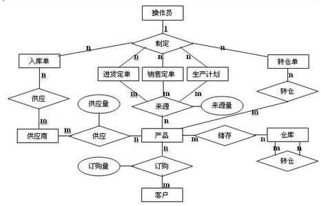 java框架有哪些 企业进销存管理系统毕业论文