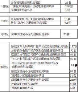 沈阳廉租房申请程序 廉租房申请怎样查询？廉租房申请程序