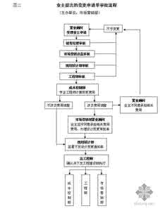 典当管理办法2017 2017年典当管理办法及流程