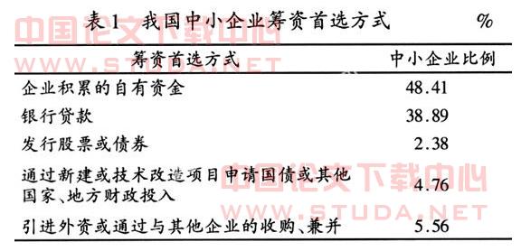 中小企业融资问题论文 有关中小企业融资问题论文